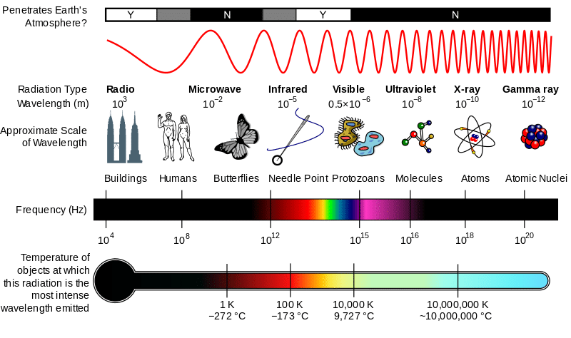 Em_Spectrum