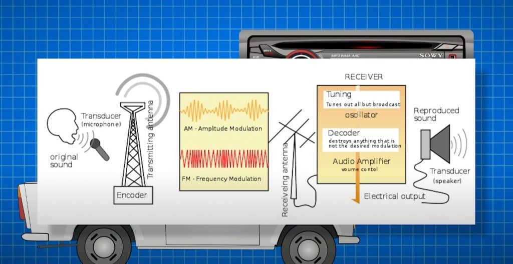 Radio_Transmition_Diagram