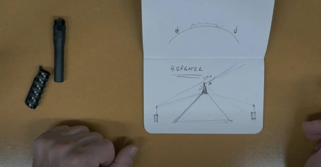 The Use Of Repeaters