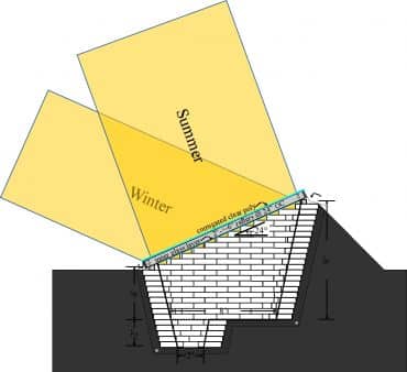 Sloped-Walls-Walipin